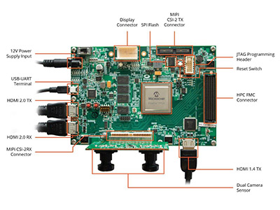 PolarFire FPGA Video and Imaging Kit