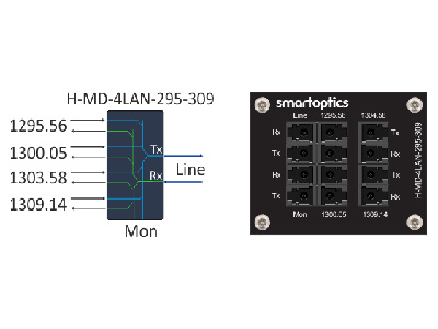 4-channel LANWDM Mux/Demux with Monitor ports - EPSGlobal