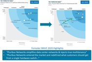 EPS Open Networking Partner Pluribus Networks Leaps Past Cisco in Forrester Wave